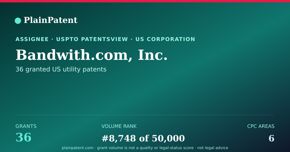 Shareable card for Bandwith.com, Inc. Patent Portfolio