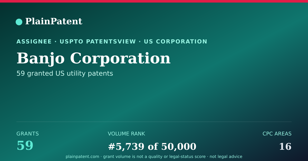 Shareable card for Banjo Corporation Patent Portfolio