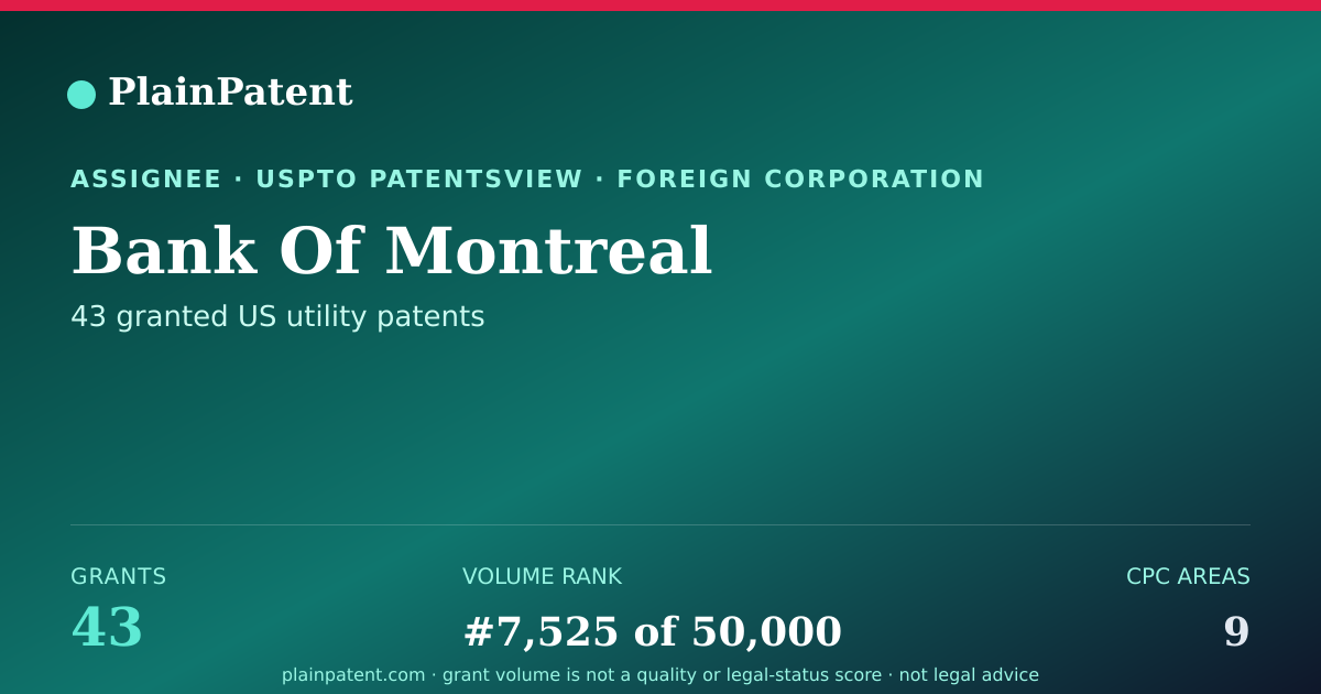 Shareable card for Bank Of Montreal Patent Portfolio