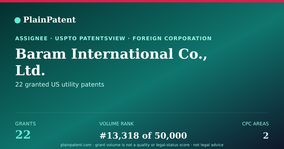 Shareable card for Baram International Co., Ltd. Patent Portfolio