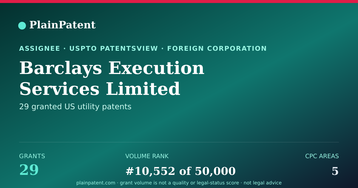 Shareable card for Barclays Execution Services Limited Patent Portfolio