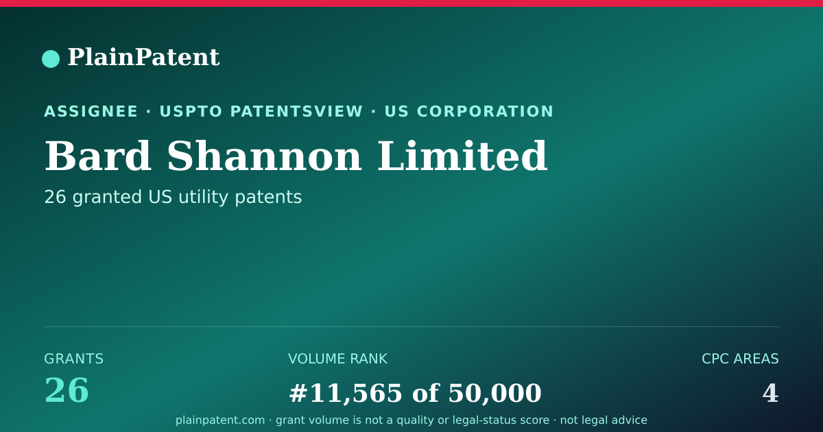 Shareable card for Bard Shannon Limited Patent Portfolio