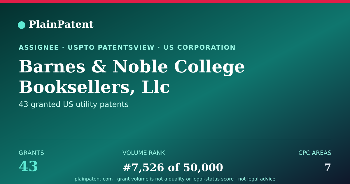 Shareable card for Barnes & Noble College Booksellers, Llc Patent Portfolio