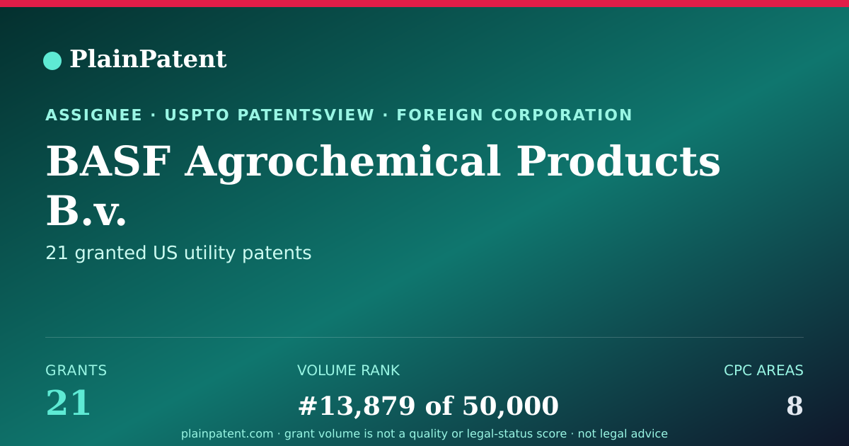 Shareable card for BASF Agrochemical Products B.v. Patent Portfolio