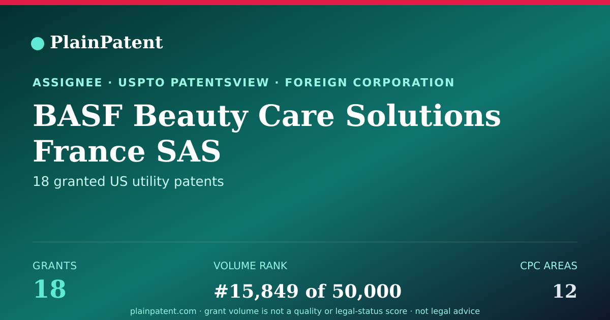 Shareable card for BASF Beauty Care Solutions France SAS Patent Portfolio