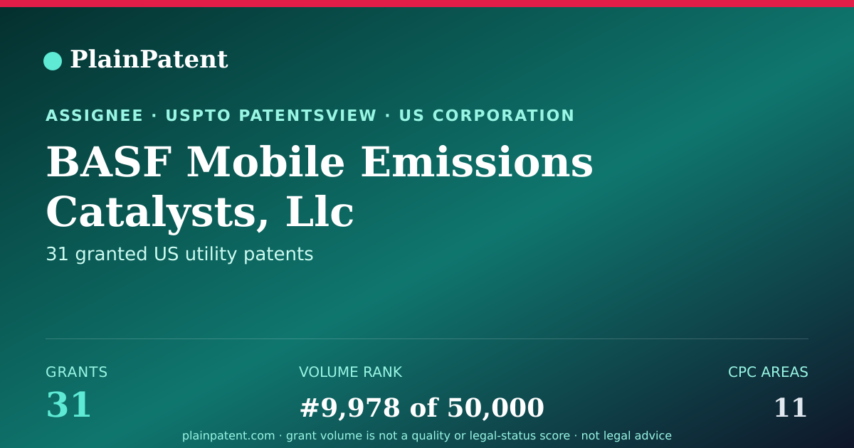 Shareable card for BASF Mobile Emissions Catalysts, Llc Patent Portfolio