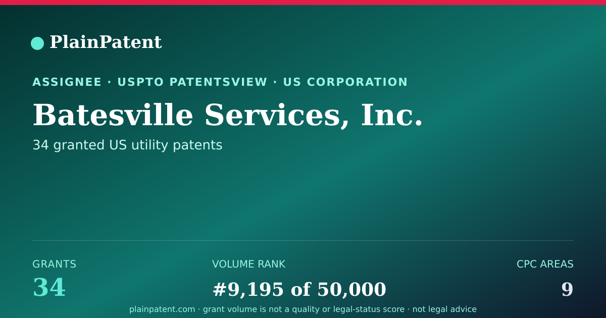 Shareable card for Batesville Services, Inc. Patent Portfolio