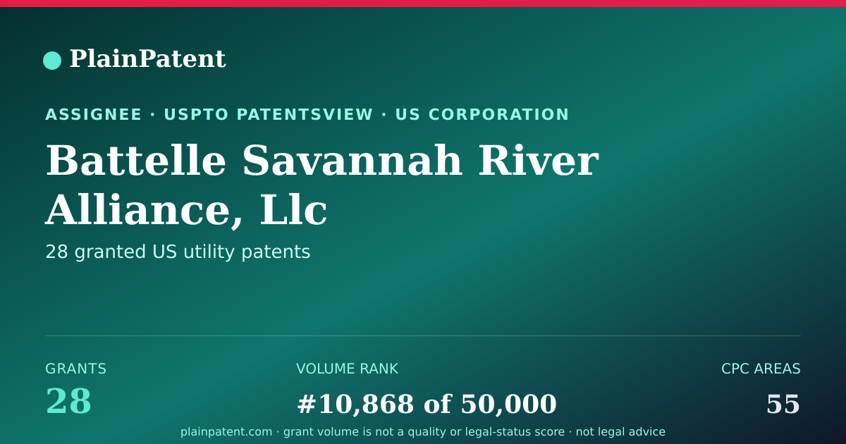 Shareable card for Battelle Savannah River Alliance, Llc Patent Portfolio