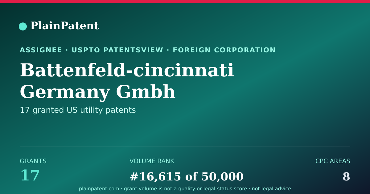 Shareable card for Battenfeld-cincinnati Germany Gmbh Patent Portfolio