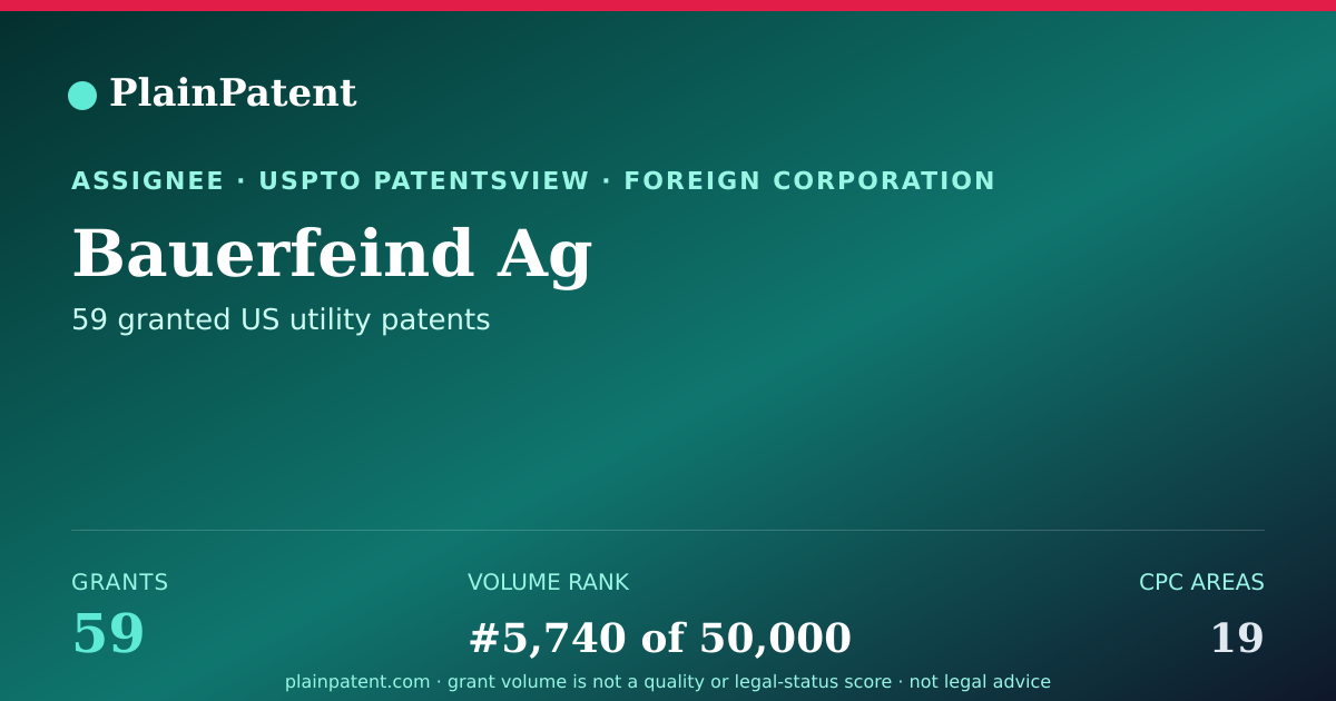 Shareable card for Bauerfeind Ag Patent Portfolio