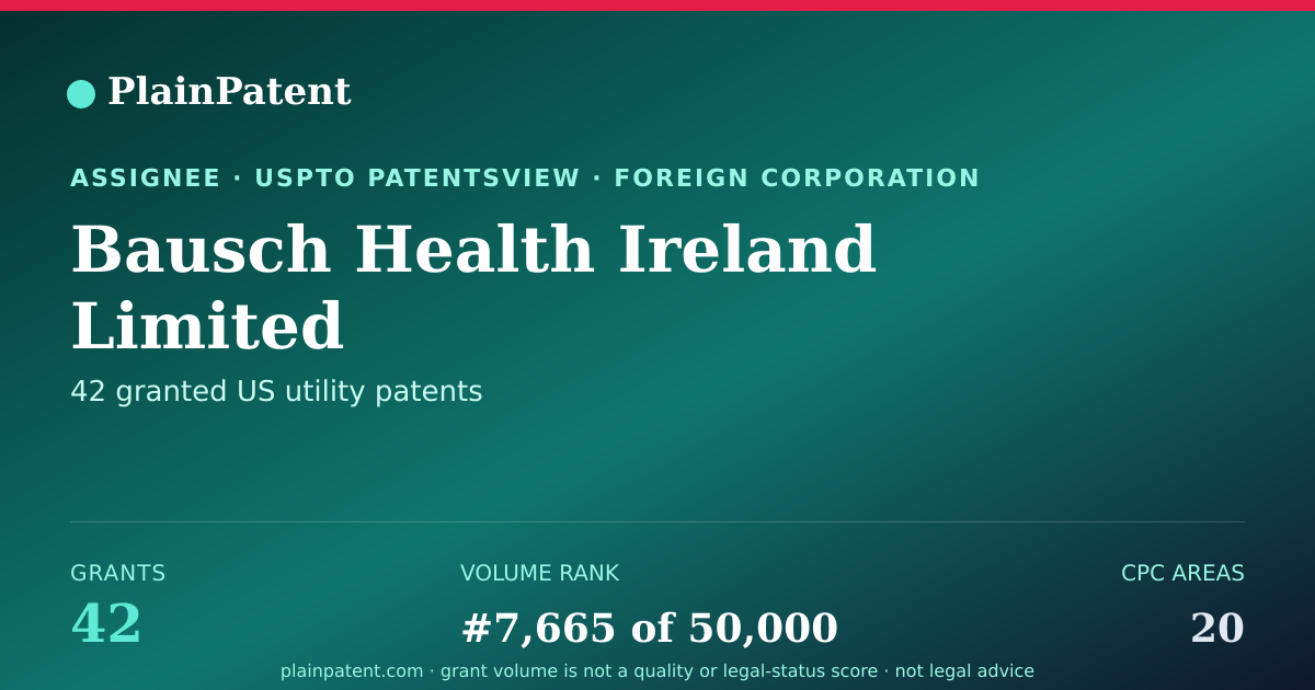 Shareable card for Bausch Health Ireland Limited Patent Portfolio