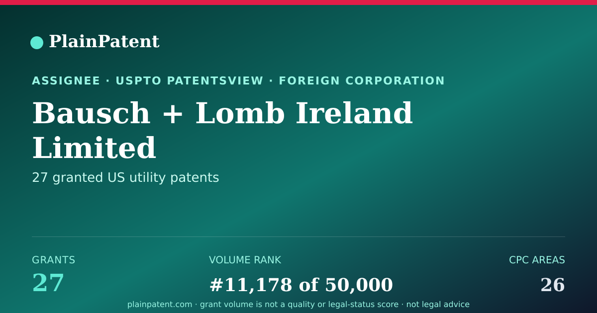 Shareable card for Bausch + Lomb Ireland Limited Patent Portfolio