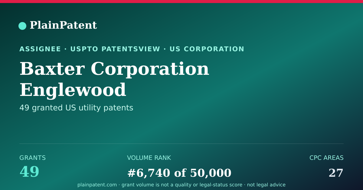 Shareable card for Baxter Corporation Englewood Patent Portfolio