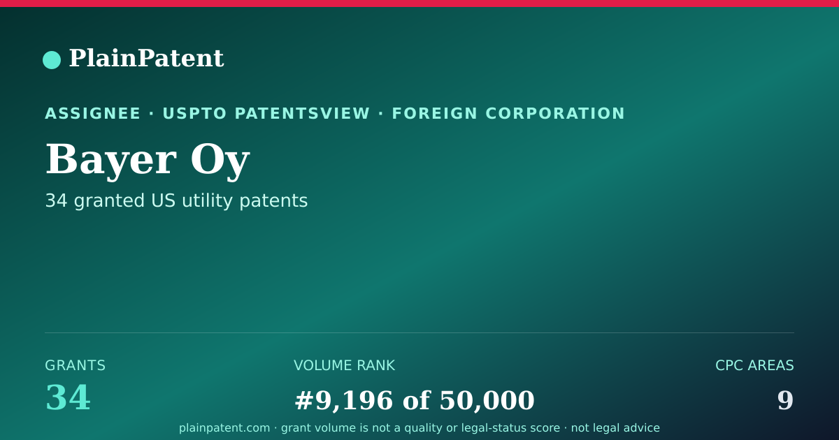 Shareable card for Bayer Oy Patent Portfolio