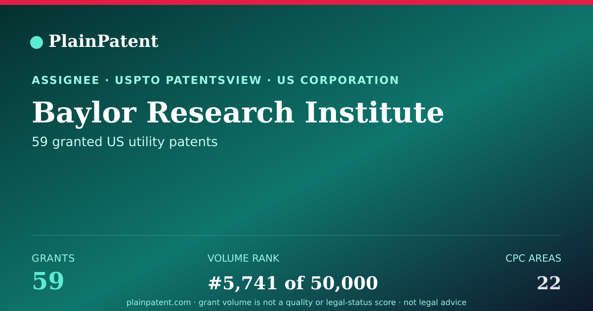 Shareable card for Baylor Research Institute Patent Portfolio