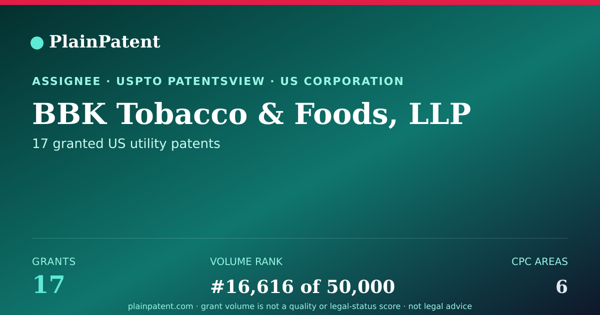Shareable card for BBK Tobacco & Foods, LLP Patent Portfolio