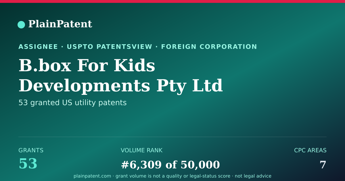 Shareable card for B.box For Kids Developments Pty Ltd Patent Portfolio