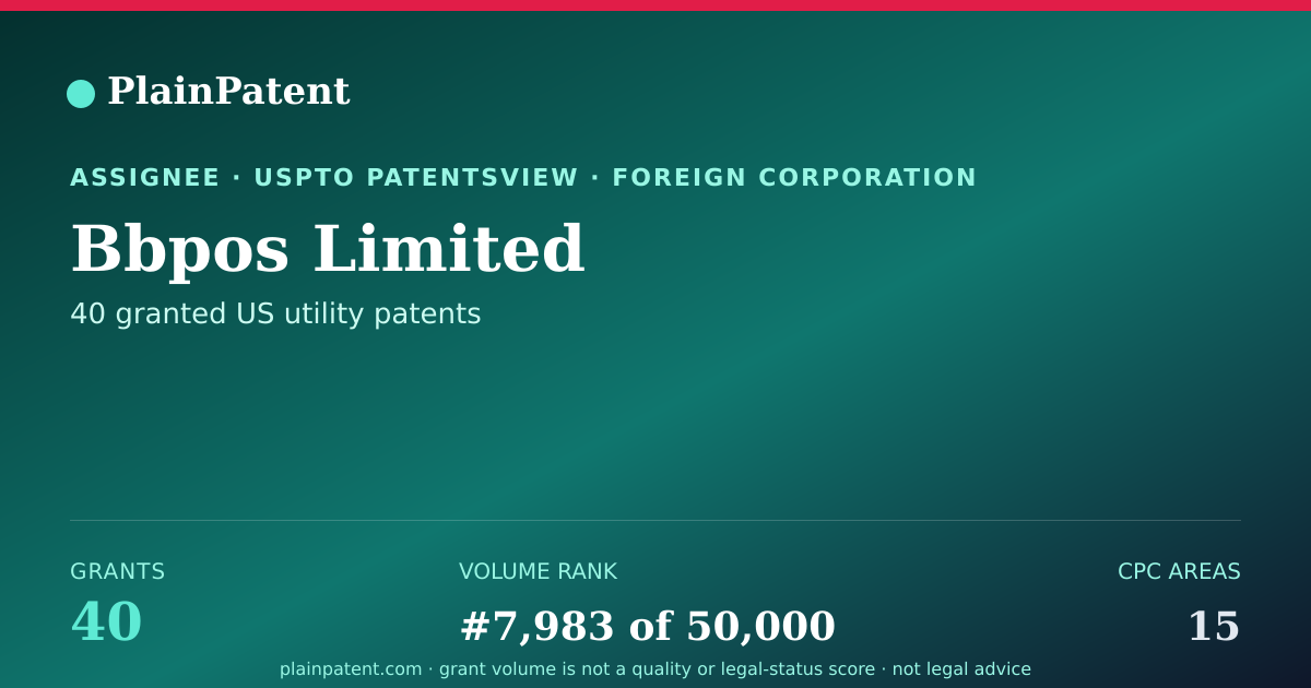 Shareable card for Bbpos Limited Patent Portfolio