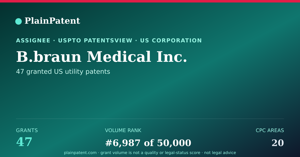 Shareable card for B.braun Medical Inc. Patent Portfolio