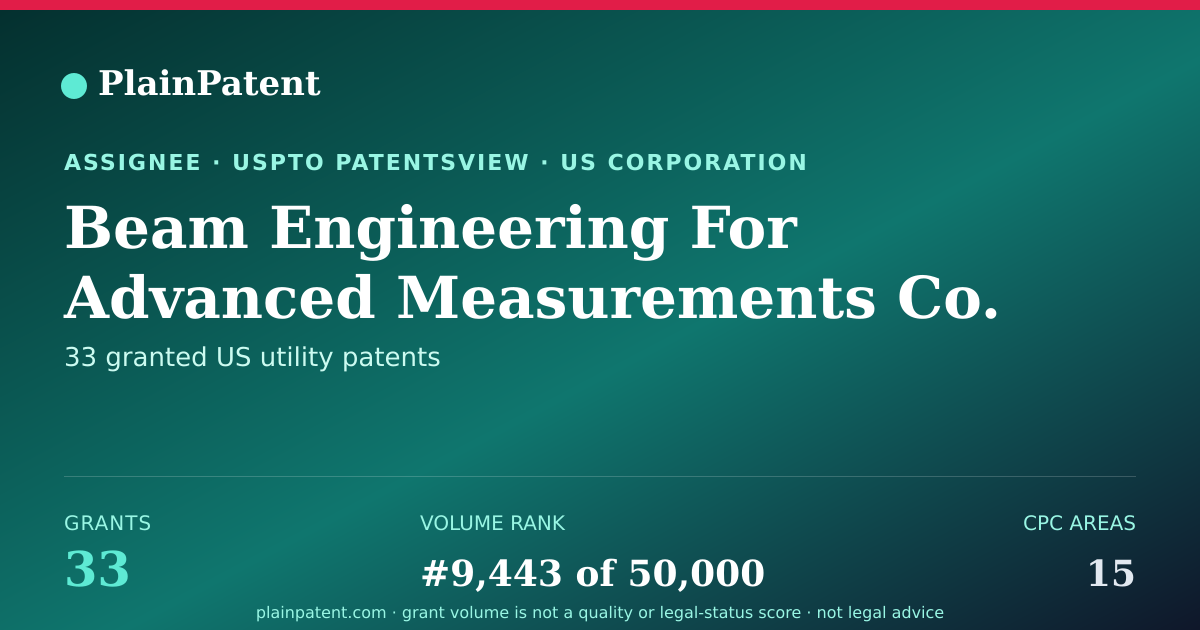Shareable card for Beam Engineering For Advanced Measurements Co. Patent Portfolio