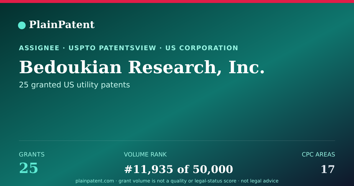 Shareable card for Bedoukian Research, Inc. Patent Portfolio