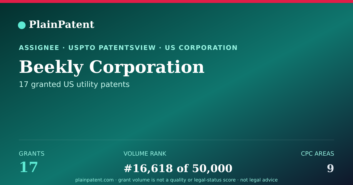 Shareable card for Beekly Corporation Patent Portfolio