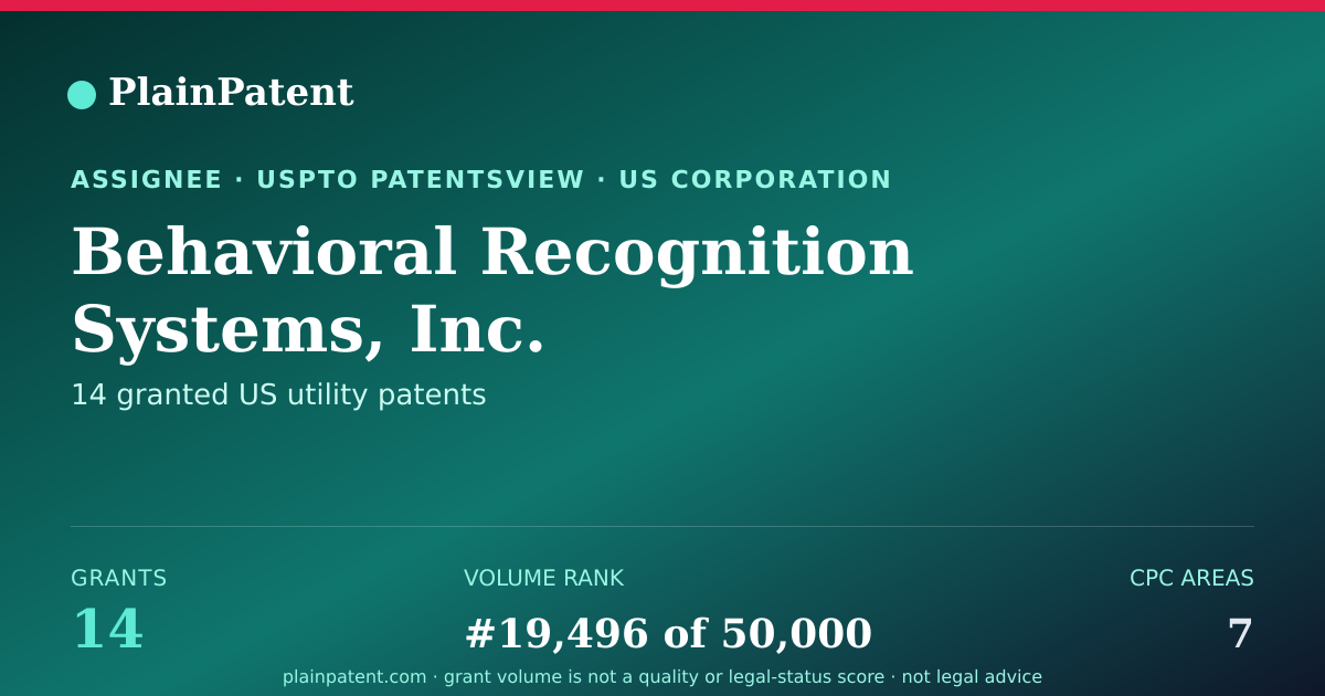 Shareable card for Behavioral Recognition Systems, Inc. Patent Portfolio