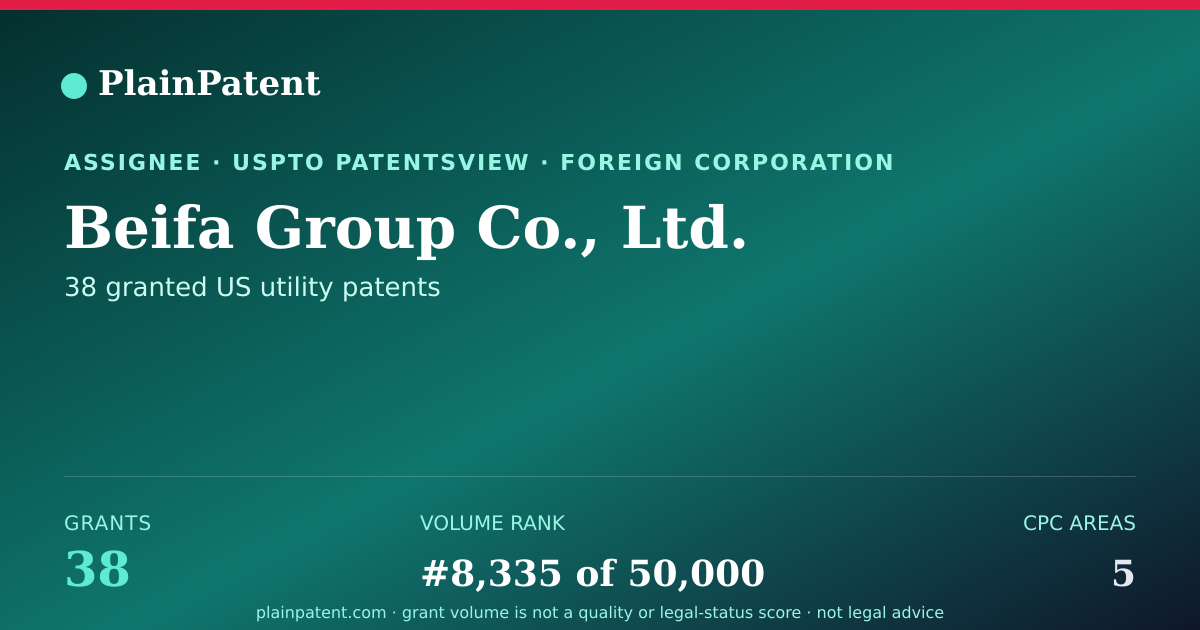 Shareable card for Beifa Group Co., Ltd. Patent Portfolio