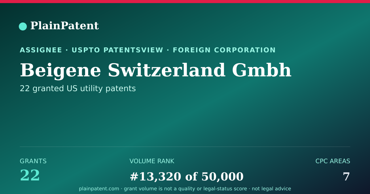 Shareable card for Beigene Switzerland Gmbh Patent Portfolio