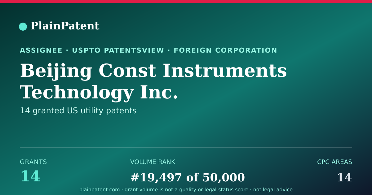 Shareable card for Beijing Const Instruments Technology Inc. Patent Portfolio