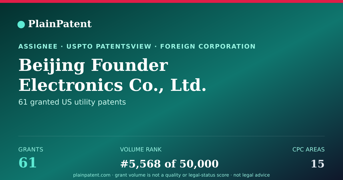 Shareable card for Beijing Founder Electronics Co., Ltd. Patent Portfolio
