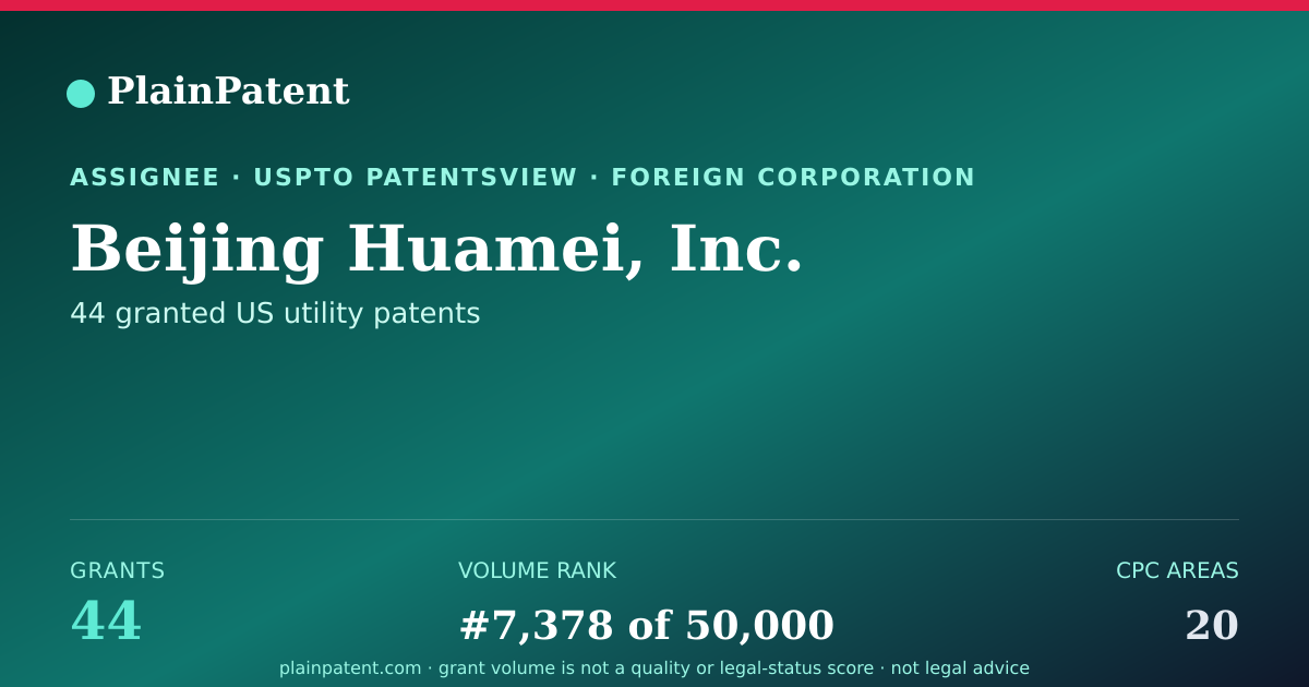 Shareable card for Beijing Huamei, Inc. Patent Portfolio