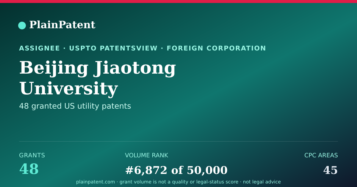 Shareable card for Beijing Jiaotong University Patent Portfolio