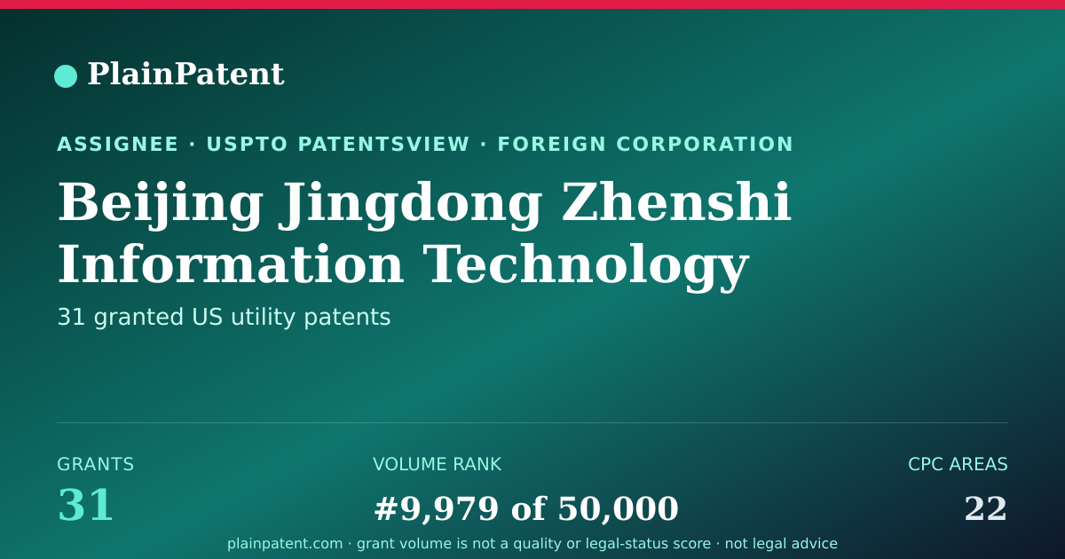Shareable card for Beijing Jingdong Zhenshi Information Technology Co., Ltd. Patent Portfolio