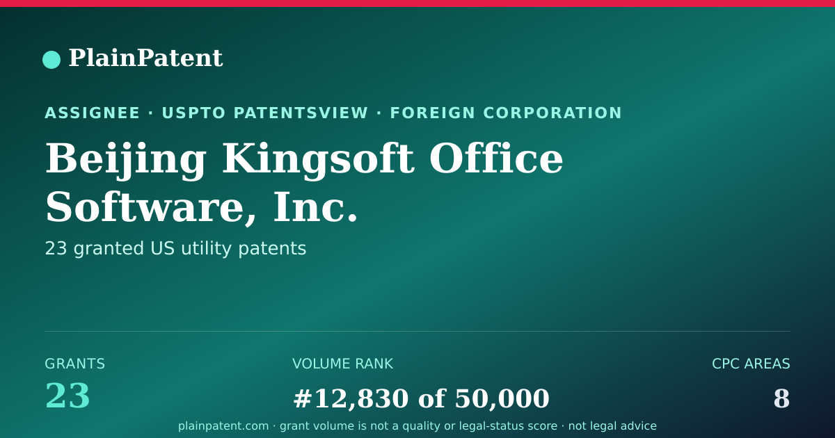 Shareable card for Beijing Kingsoft Office Software, Inc. Patent Portfolio