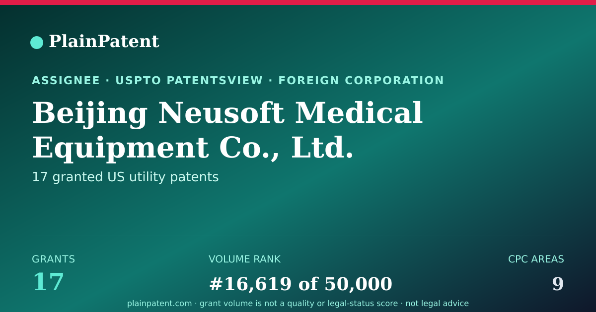 Shareable card for Beijing Neusoft Medical Equipment Co., Ltd. Patent Portfolio