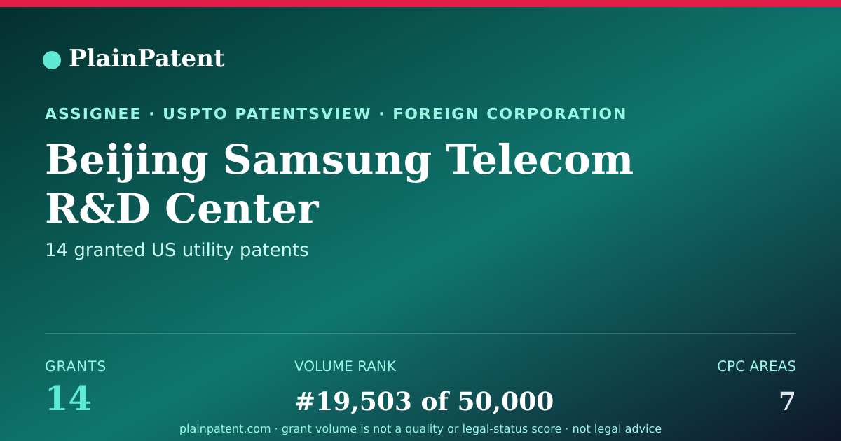 Shareable card for Beijing Samsung Telecom R&D Center Patent Portfolio