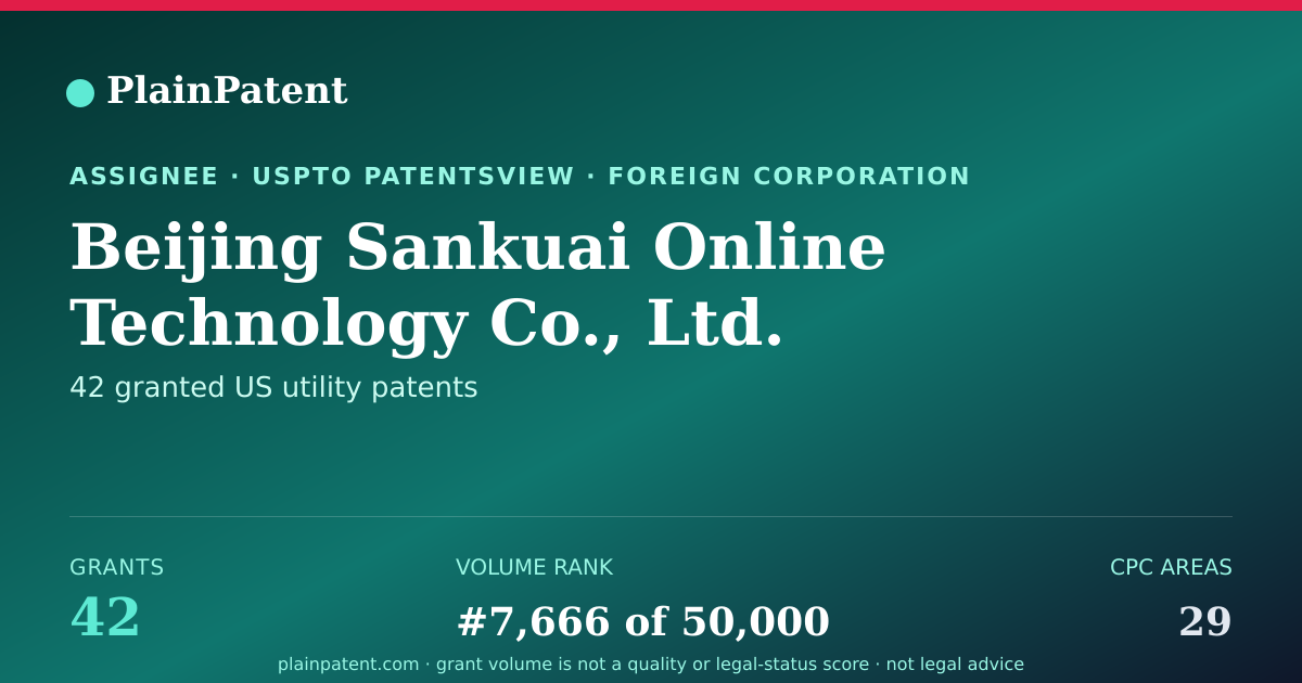 Shareable card for Beijing Sankuai Online Technology Co., Ltd. Patent Portfolio