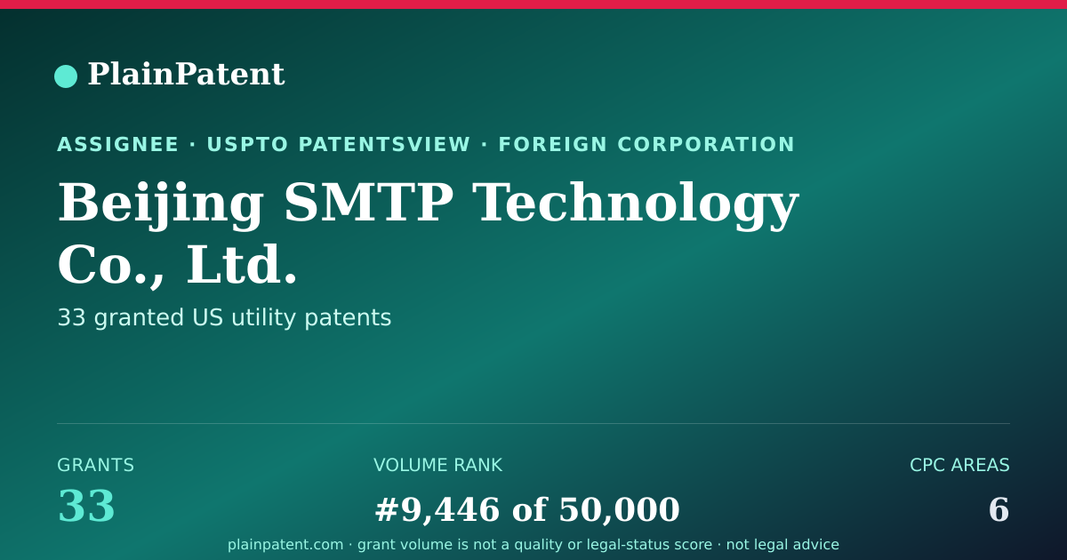 Shareable card for Beijing SMTP Technology Co., Ltd. Patent Portfolio