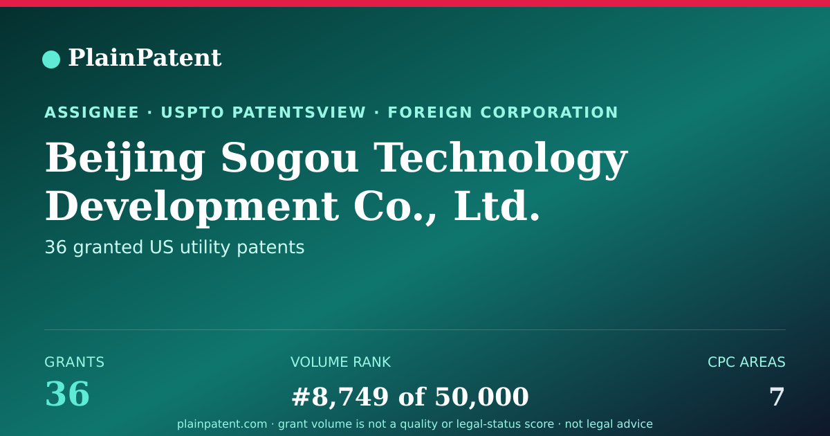Shareable card for Beijing Sogou Technology Development Co., Ltd. Patent Portfolio