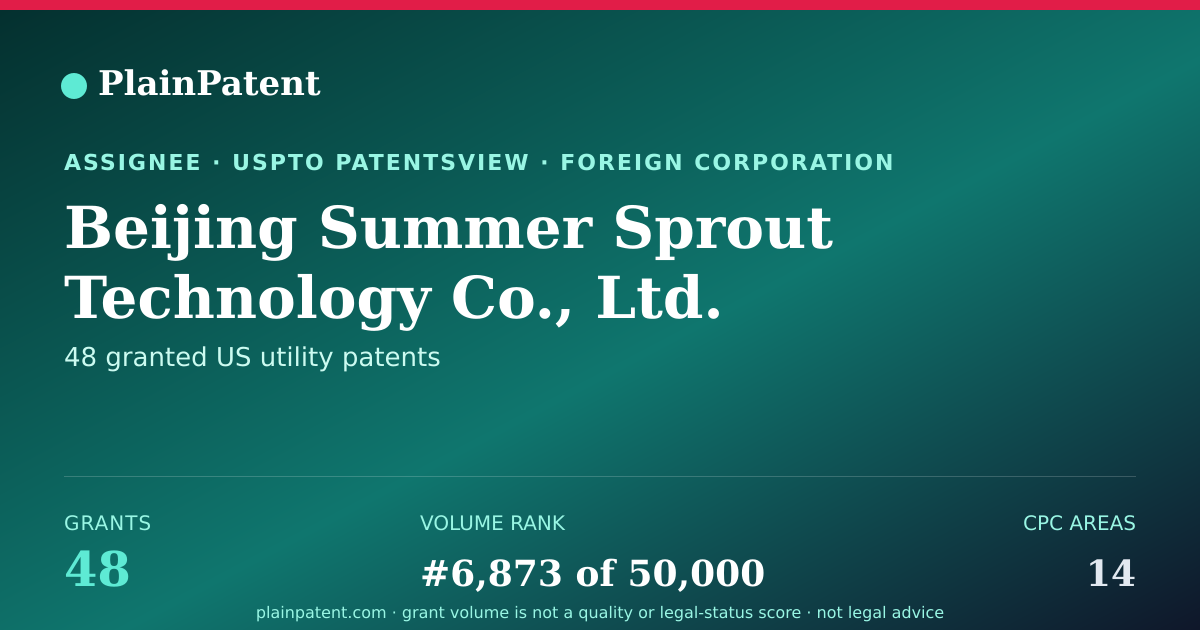 Shareable card for Beijing Summer Sprout Technology Co., Ltd. Patent Portfolio