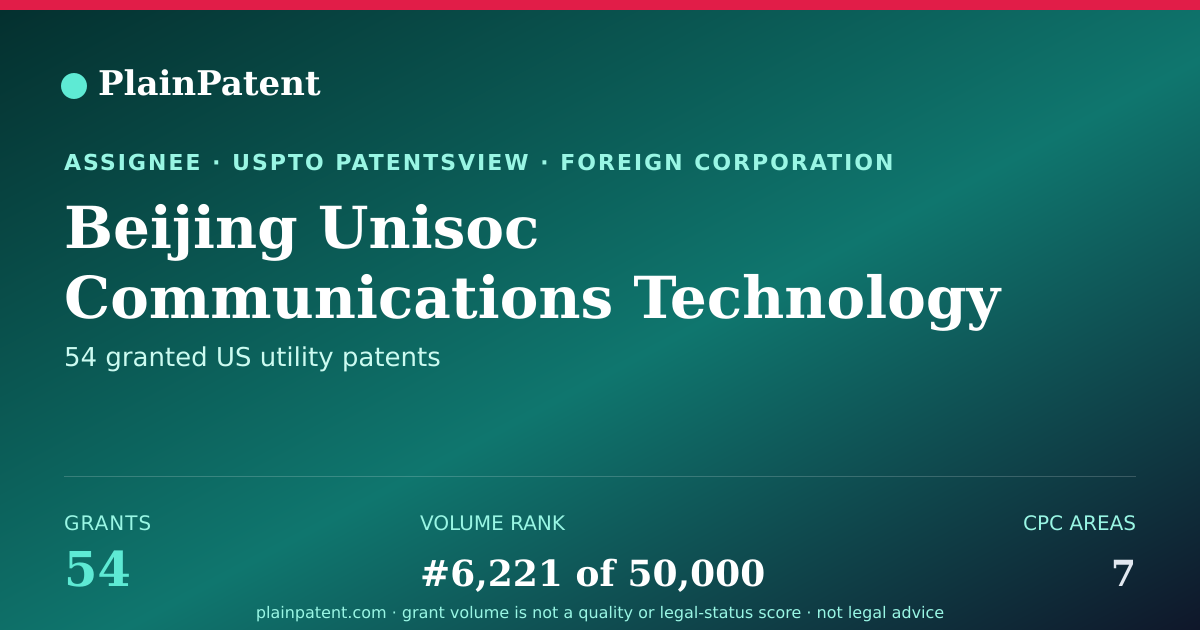 Shareable card for Beijing Unisoc Communications Technology Co., Ltd. Patent Portfolio