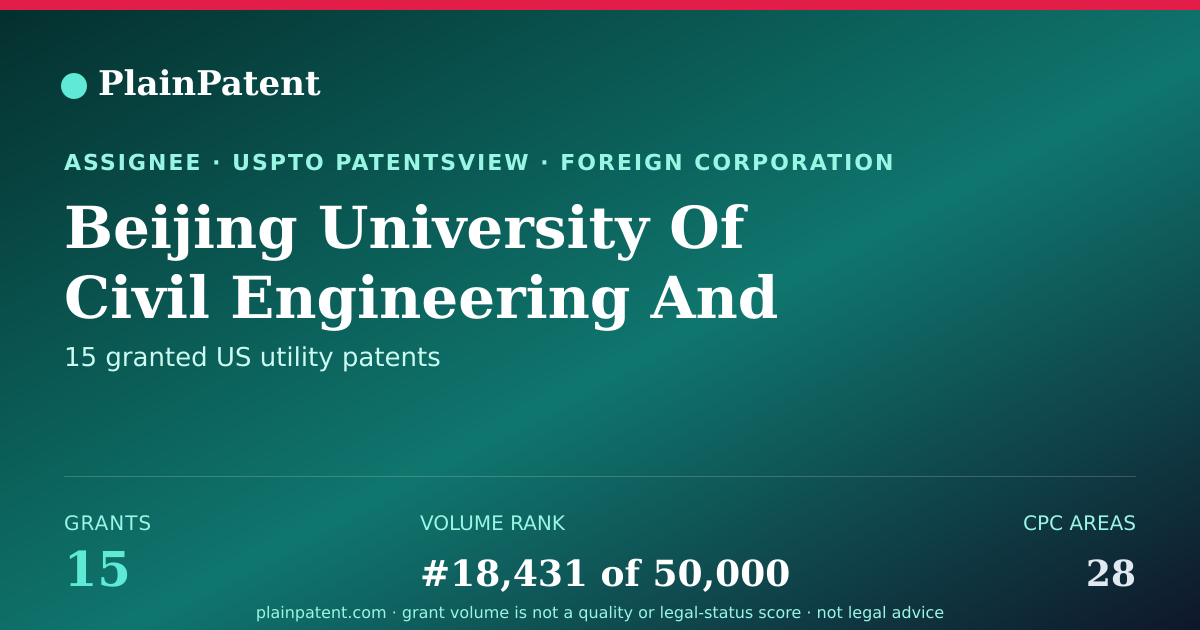 Shareable card for Beijing University Of Civil Engineering And Architecture Patent Portfolio