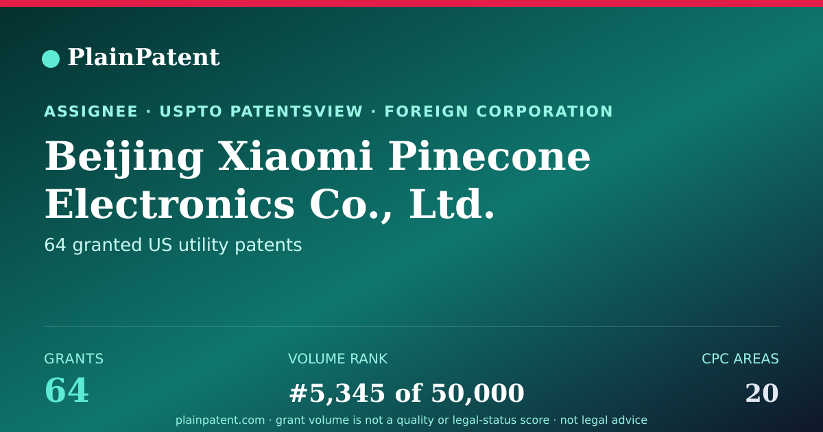Shareable card for Beijing Xiaomi Pinecone Electronics Co., Ltd. Patent Portfolio