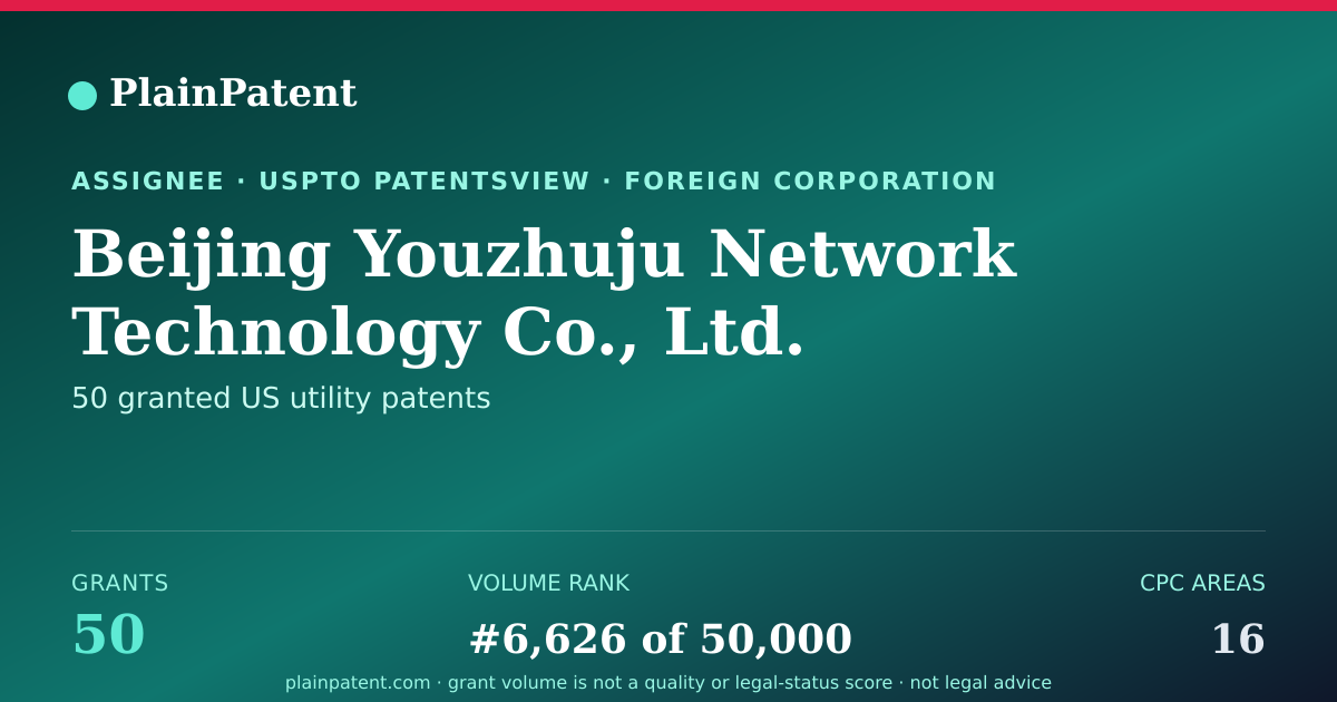 Shareable card for Beijing Youzhuju Network Technology Co., Ltd. Patent Portfolio