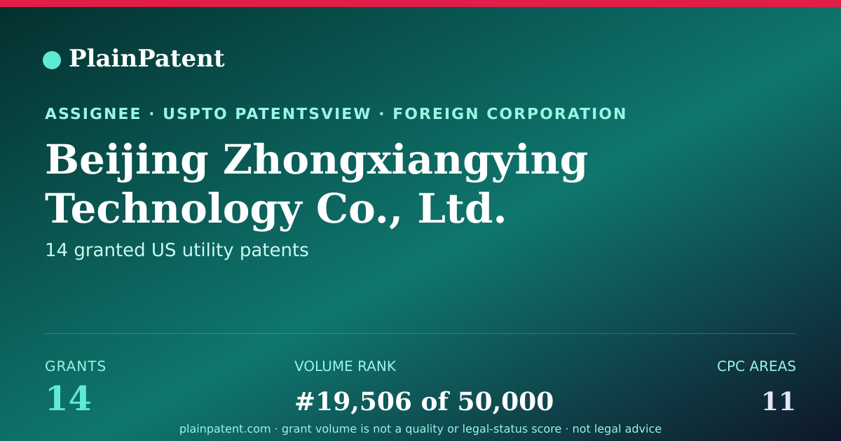 Shareable card for Beijing Zhongxiangying Technology Co., Ltd. Patent Portfolio