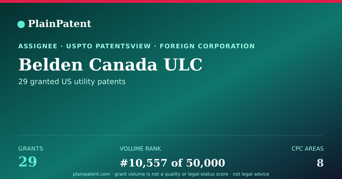 Shareable card for Belden Canada ULC Patent Portfolio