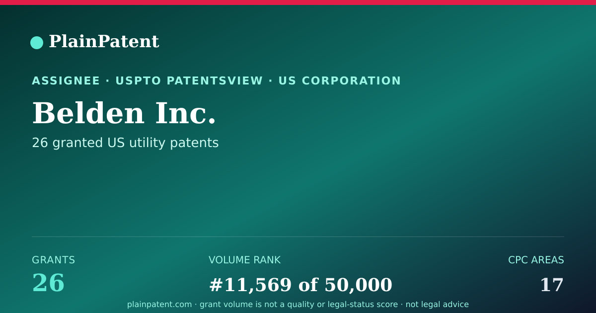 Shareable card for Belden Inc. Patent Portfolio