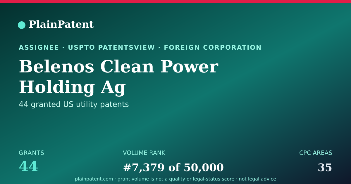 Shareable card for Belenos Clean Power Holding Ag Patent Portfolio