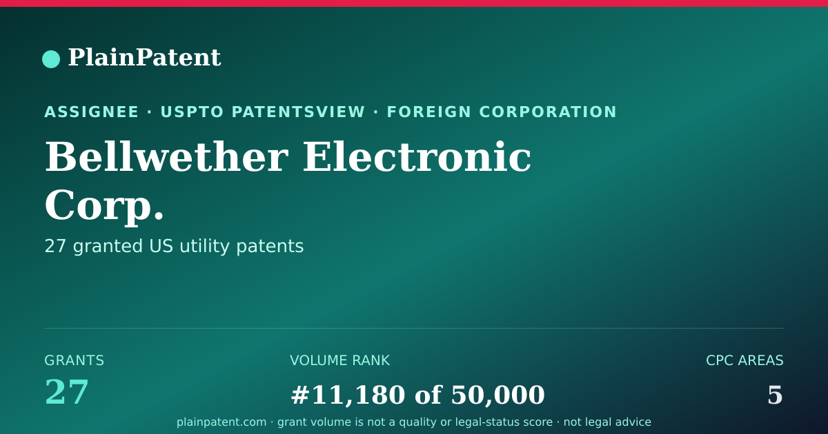 Shareable card for Bellwether Electronic Corp. Patent Portfolio